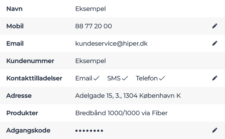 Grafik af oversigten over dine oplysninger.