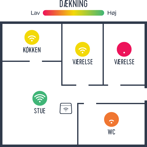 Grafik af plantegning hvor styrke og hastighed af 5 GHz signalet er visualiseret.