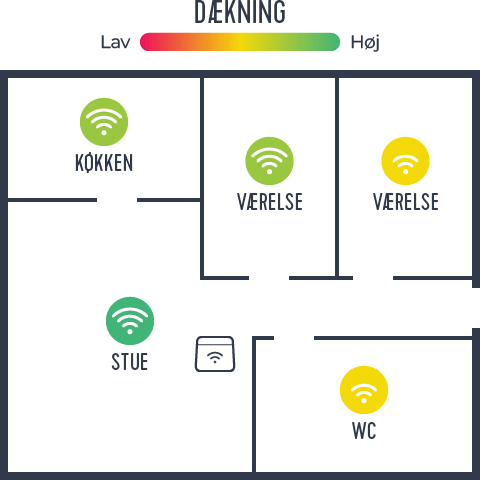 Grafik af plantegning hvor styrke og hastighed af 2,4 GHz signalet er visualiseret.