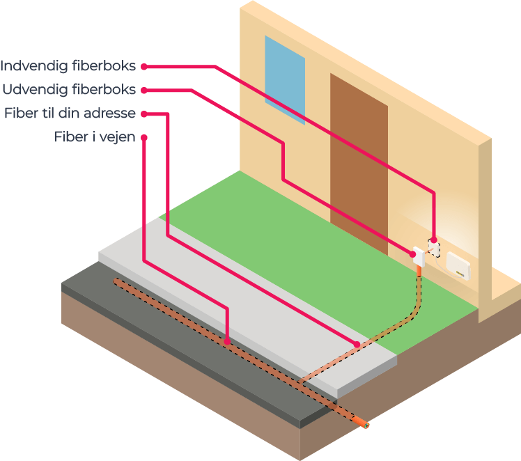 Grafik som viser etableringsprocessen for fibernet