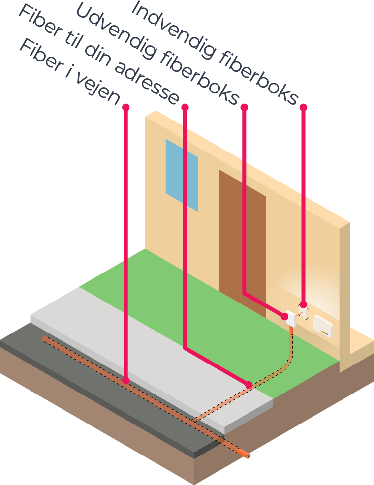 Grafik som viser etableringsprocessen for fibernet