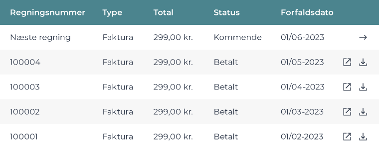 Grafik af regningsoversigten.