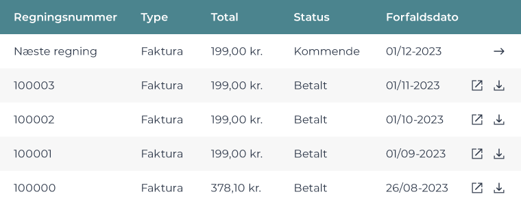 Grafik der illustrerer regninger vist i Mit Hiper.